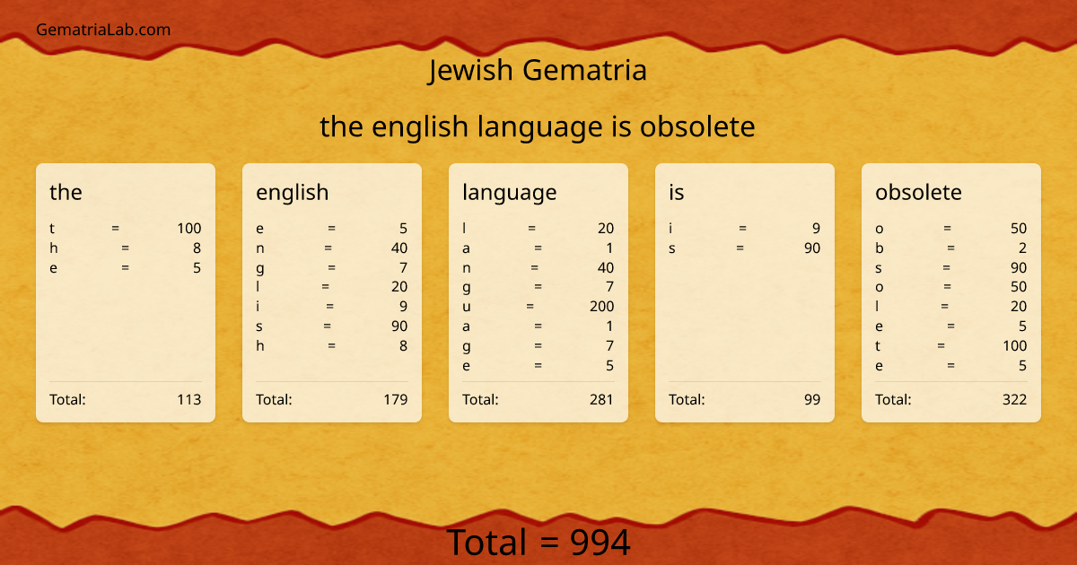 the english language is obsolete in jewish Gematria